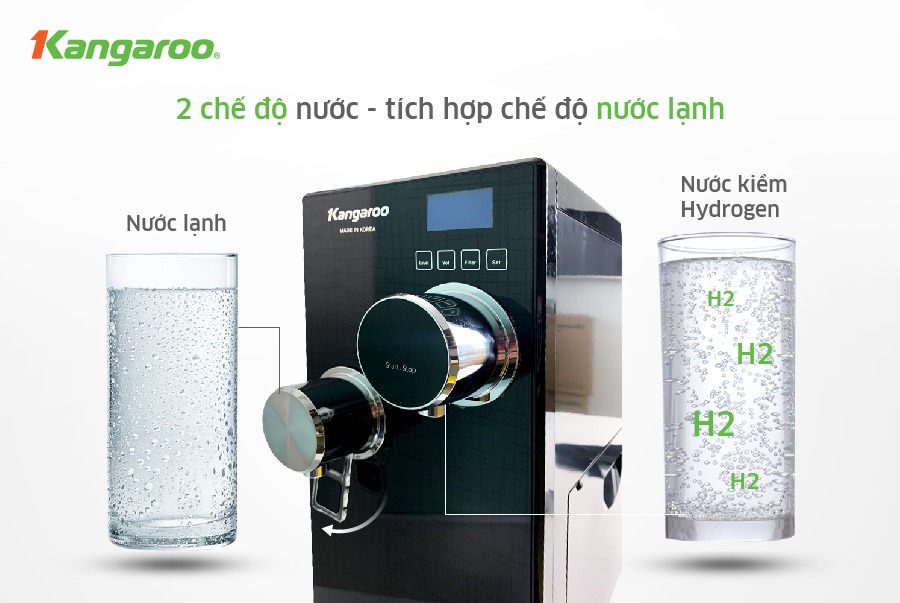 máy lọc nước Kangaroo KG123HQ tích hợp vô số công nghệ hiện đại