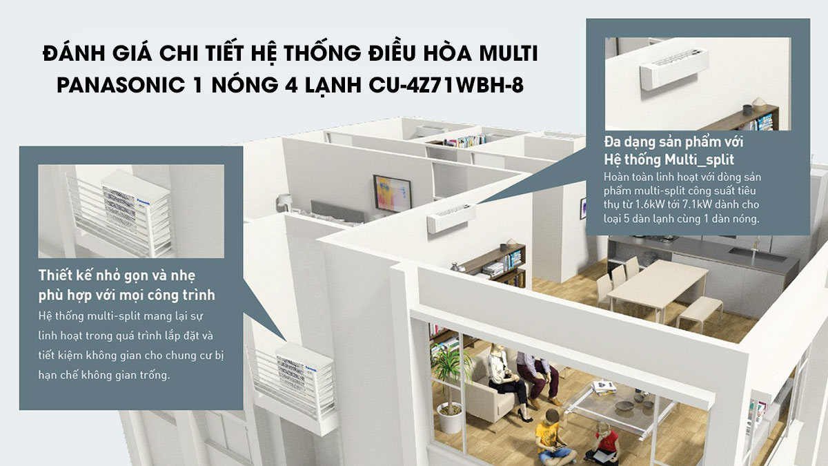 Đánh giá chi tiết hệ thống điều hòa multi Panasonic 1 nóng 4 lạnh CU-4Z71WBH-8