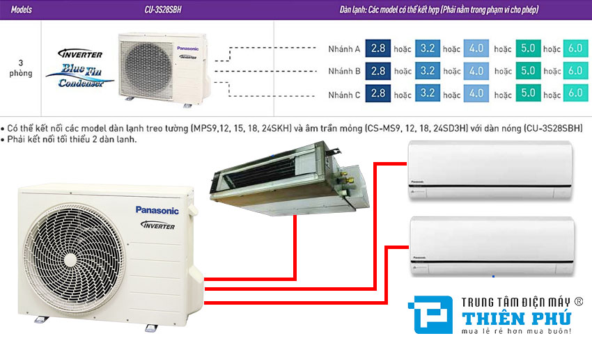 Điều hòa multi 1 nóng 3 lạnh Panasonic CU-3S28SBH có tốt không?