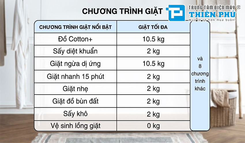 Đánh giá những công nghệ nổi bật và tiện ích trên máy giặt Panasonic Inverter 11,5Kg NA-FD11AR1BV