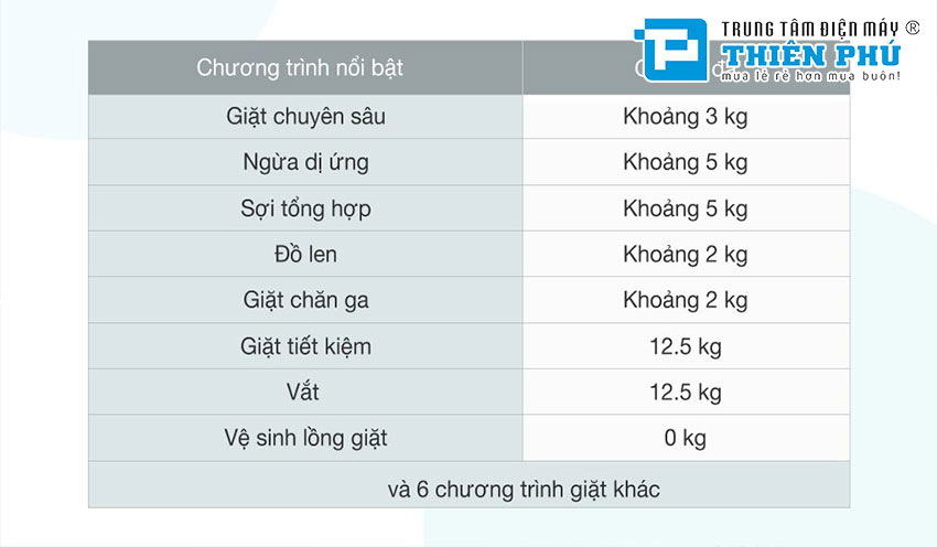 Những lý do nên chọn máy giặt Sharp Inverter 12.5 kg ES-FK1252SV-G - Một kiệt tác của thiết kế