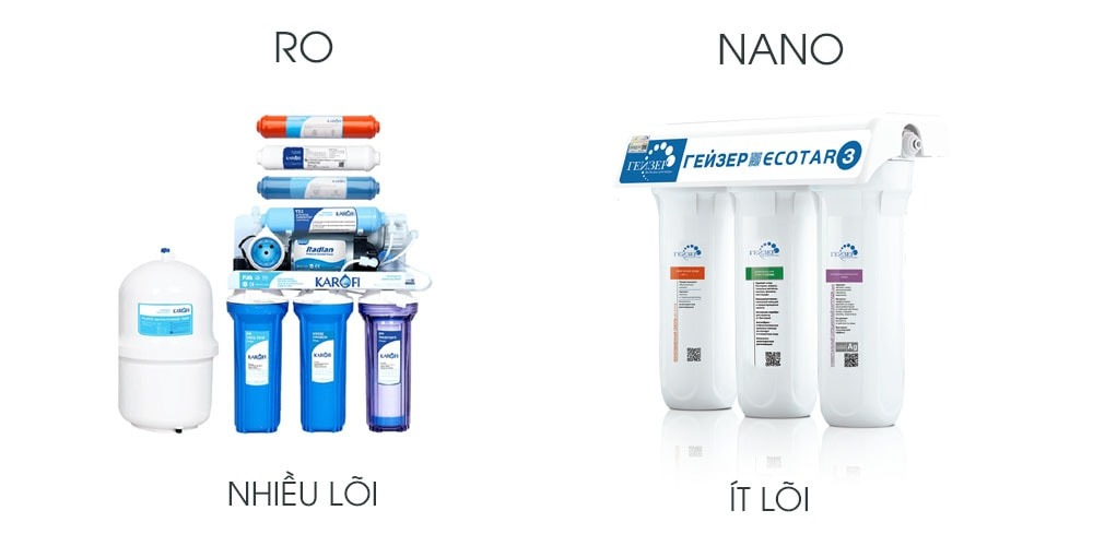 Máy lọc nước RO và máy lọc nước Nano là gì?