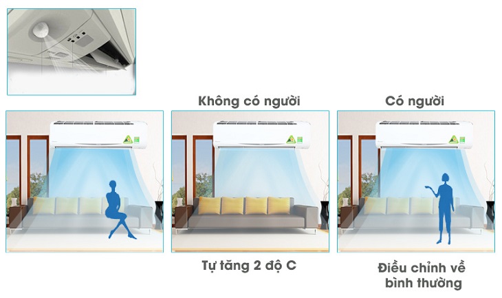 Sử dụng điều hòa Daikin FTHF35XVMV/RHF35XVMV sao cho tiết kiệm điện