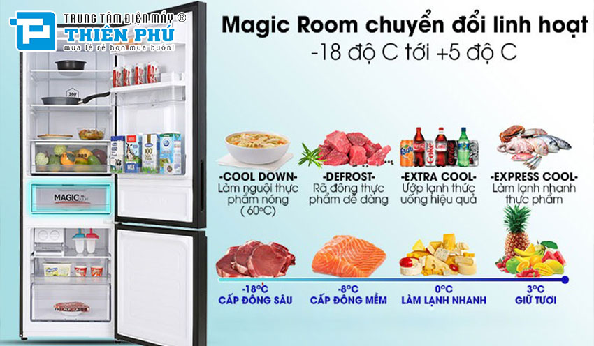 Đánh giá những điểm mạnh được thiết kế trên tủ lạnh Aqua Inverter 324 lít AQR-B379MA(WGB)