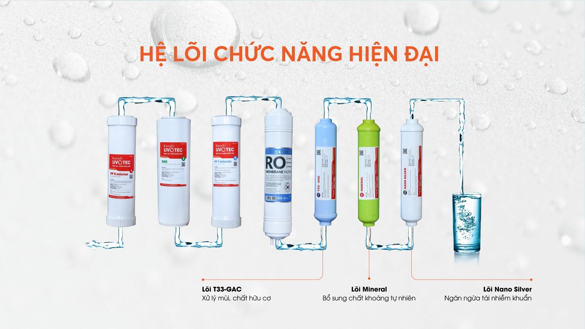 Sử dụng tới 8 lõi lọc cho nguồn nước sạch an toàn