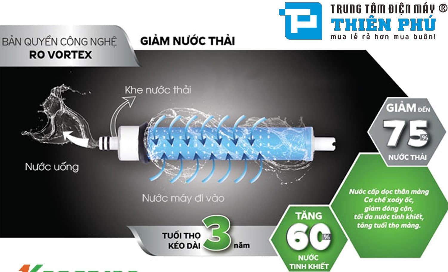 Tích hợp màng RO Vortex made in Korea