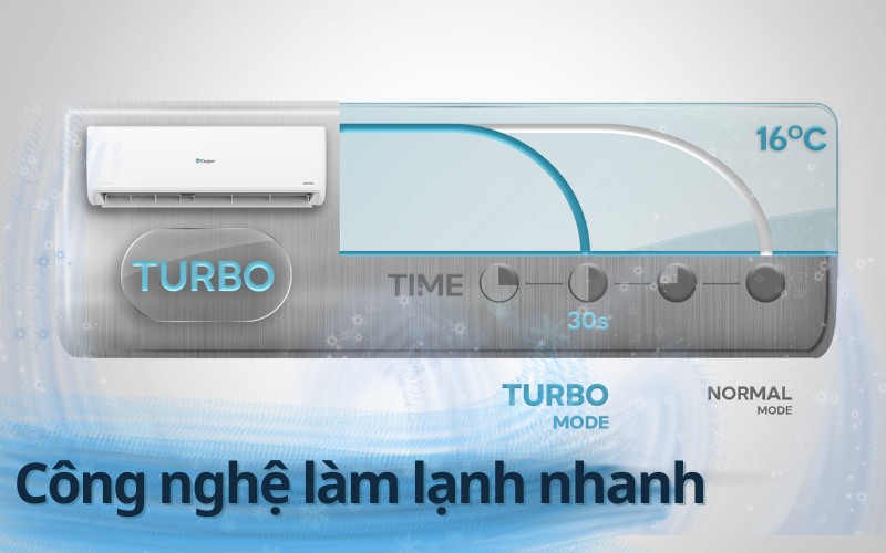 Điều hòa Casper TC-12IS35 giá rẻ có chất lượng như lời đồn