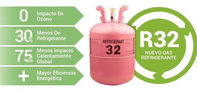 sử dụng gas mới r32