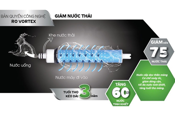 Máy lọc nước nóng lạnh Kangaroo KG10A9S sử dụng màng RO Vortex độc quyền