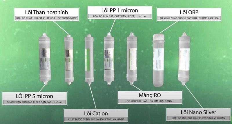 Sử dụng hệ thống 7 lõi đúc đồng bộ