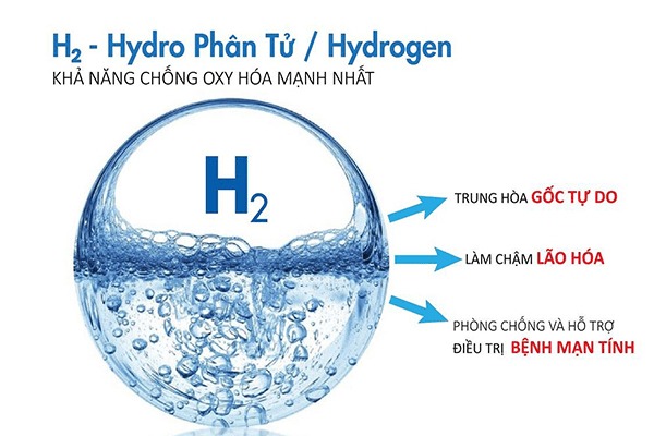 Máy lọc nước Kangaroo tạo nguồn nước giàu hydrogen tốt cho sức khỏe