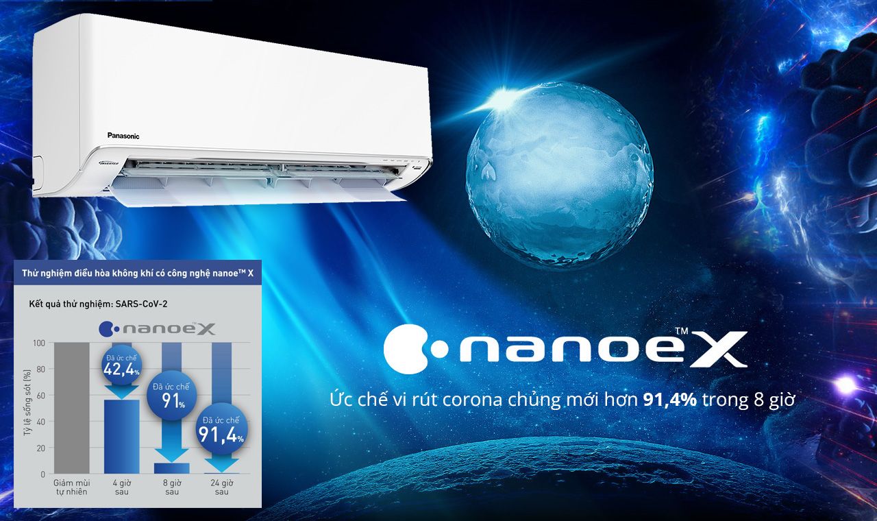 Model điều hòa Panasonic CU/CS-U12ZKH-8 treo tường có gì?
