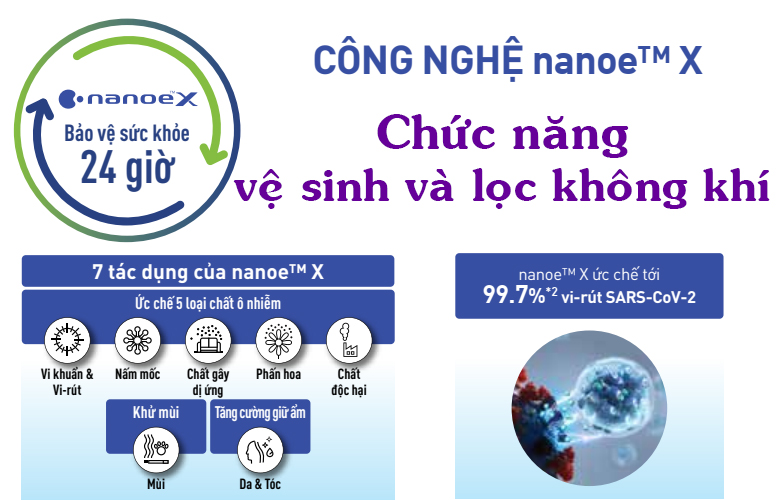 Top 3 điều hòa Panasonic 24000btu có lọc khí, khử khuẩn tốt nhất 2023 cho phòng 40m2