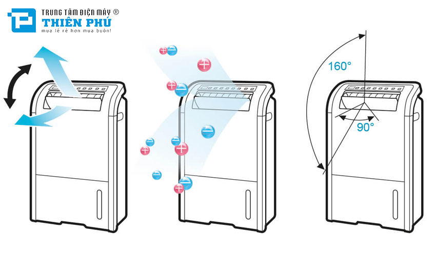 Máy Hút Ẩm Sharp DW-D12A-W