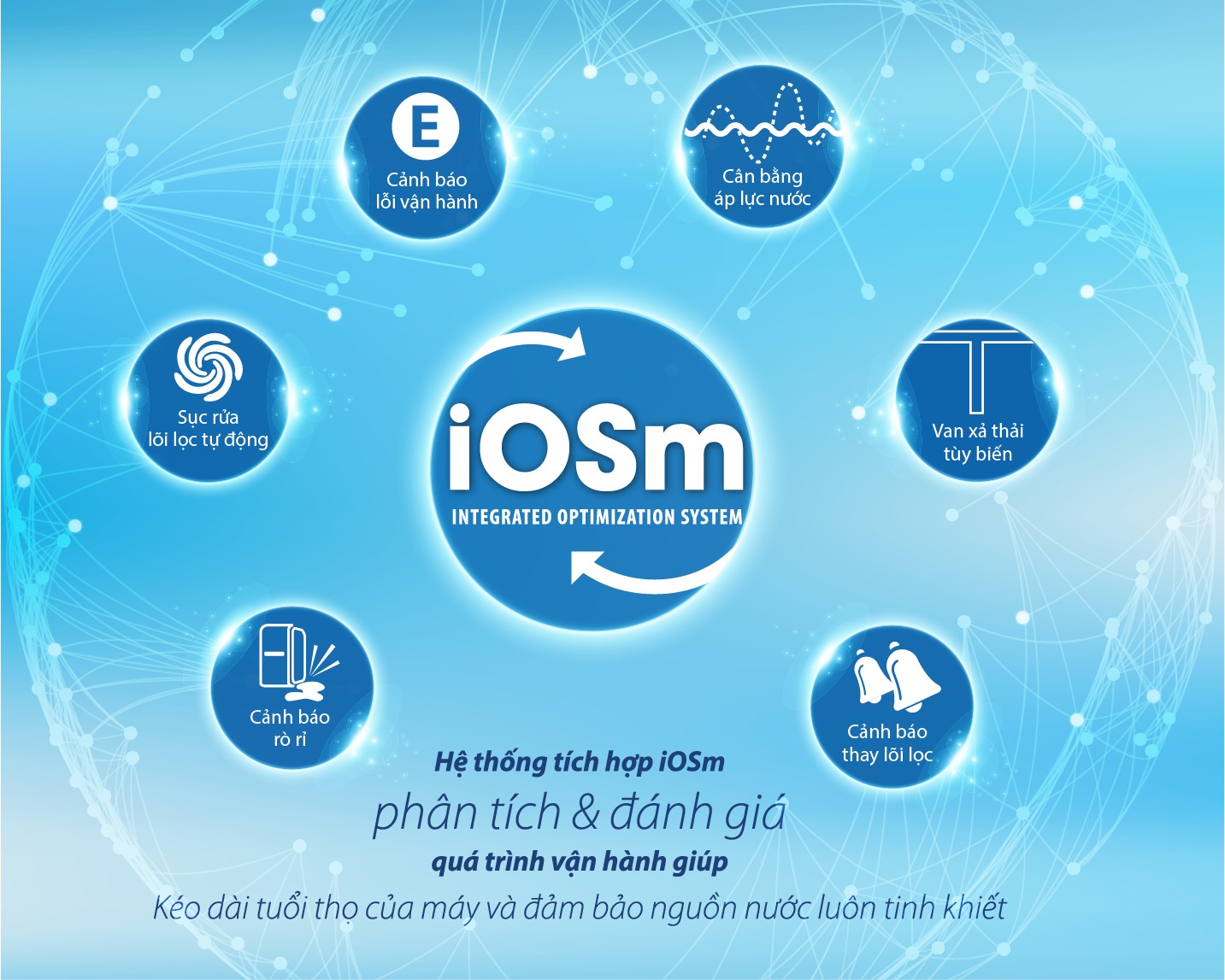 Quản lý thiết bị máy lọc nước AO Smith A1 qua hệ thống iOSm