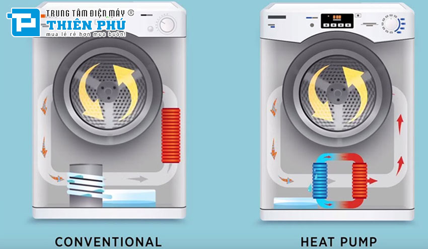 Máy sấy quần áo LG DVHP09B Heat Pump - Đối tác hoàn hảo cho gia đình