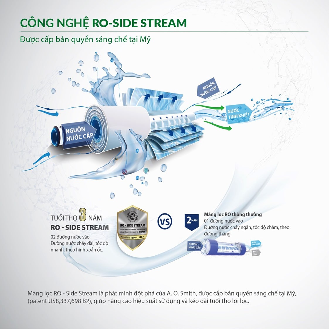 Sử dụng công nghệ màng lọc RO – Side Stream độc quyền