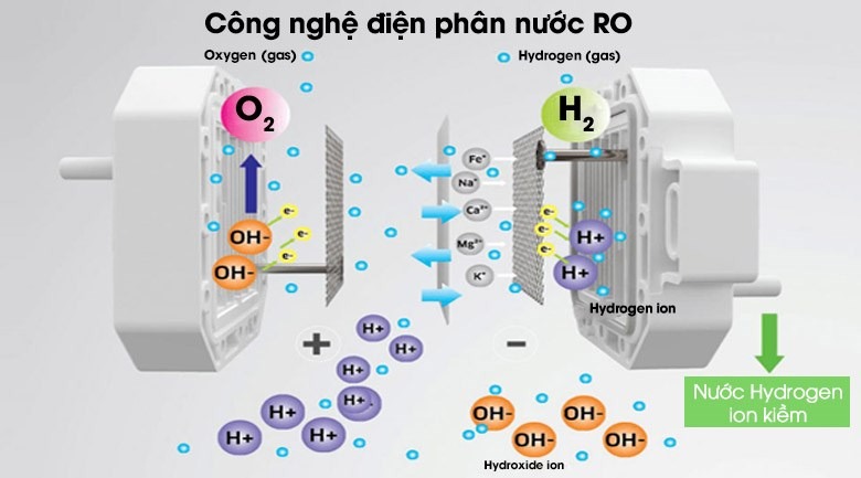 Máy lọc nước Kangaroo KG123HQ với công nghệ tạo Hydrogen