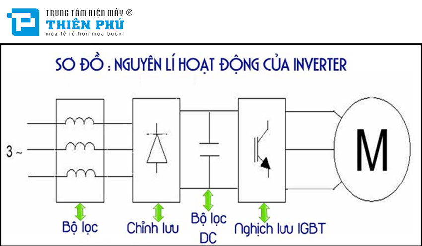 Tìm hiểu cấu tạo và cách hoạt động của điều hòa - Dàn nóng và dàn lạnh