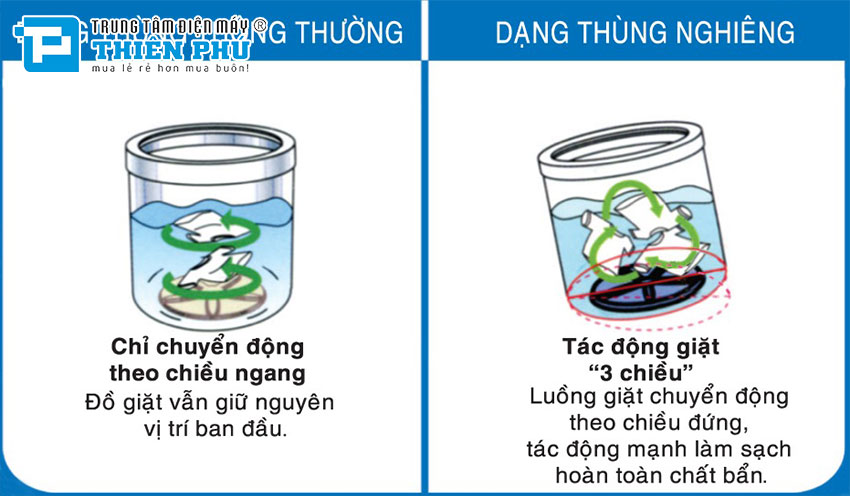 Làm thế nào máy giặt giúp bạn tiết kiệm thời gian và nước cho gia đình bạn?