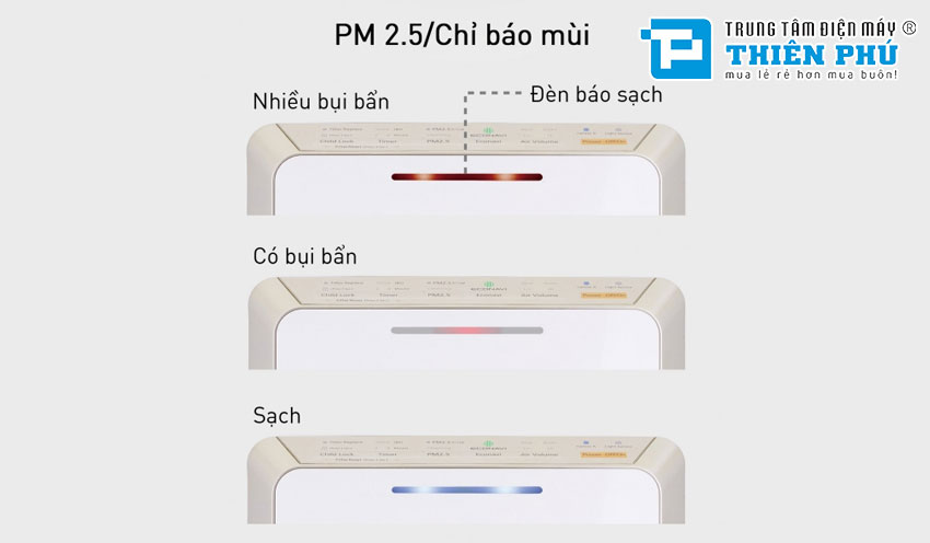 Máy Lọc Không Khí Panasonic F-PXV55A