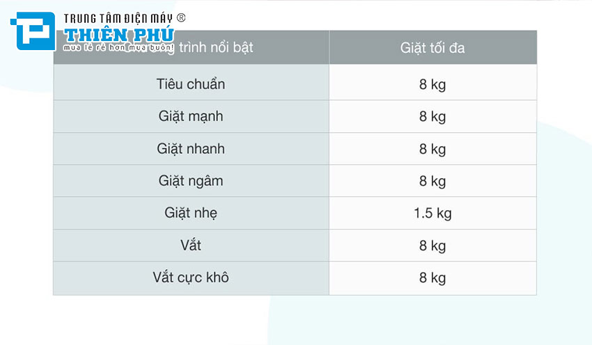 Có nên chọn máy giặt Aqua 8Kg AQW-KS80GT.S cho gia đình hay không? Hưỡng dẫn cách mua?