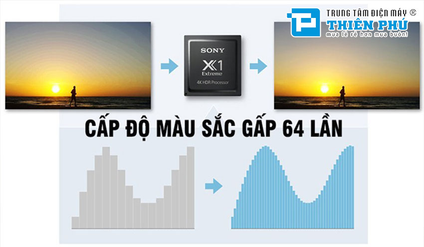 Smart Tivi Sony 55 inch 4K KD-55X75K - Ngoại hình đẹp, hiển thị tốt giá chỉ 11 triệu đồng