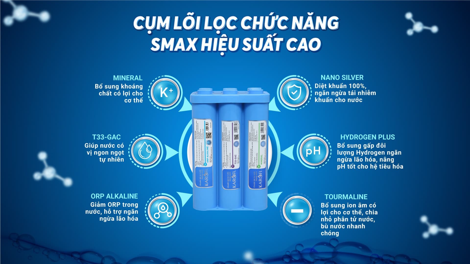 Cung cấp nguồn nước sạch khỏe với bộ 10 lõi lọc