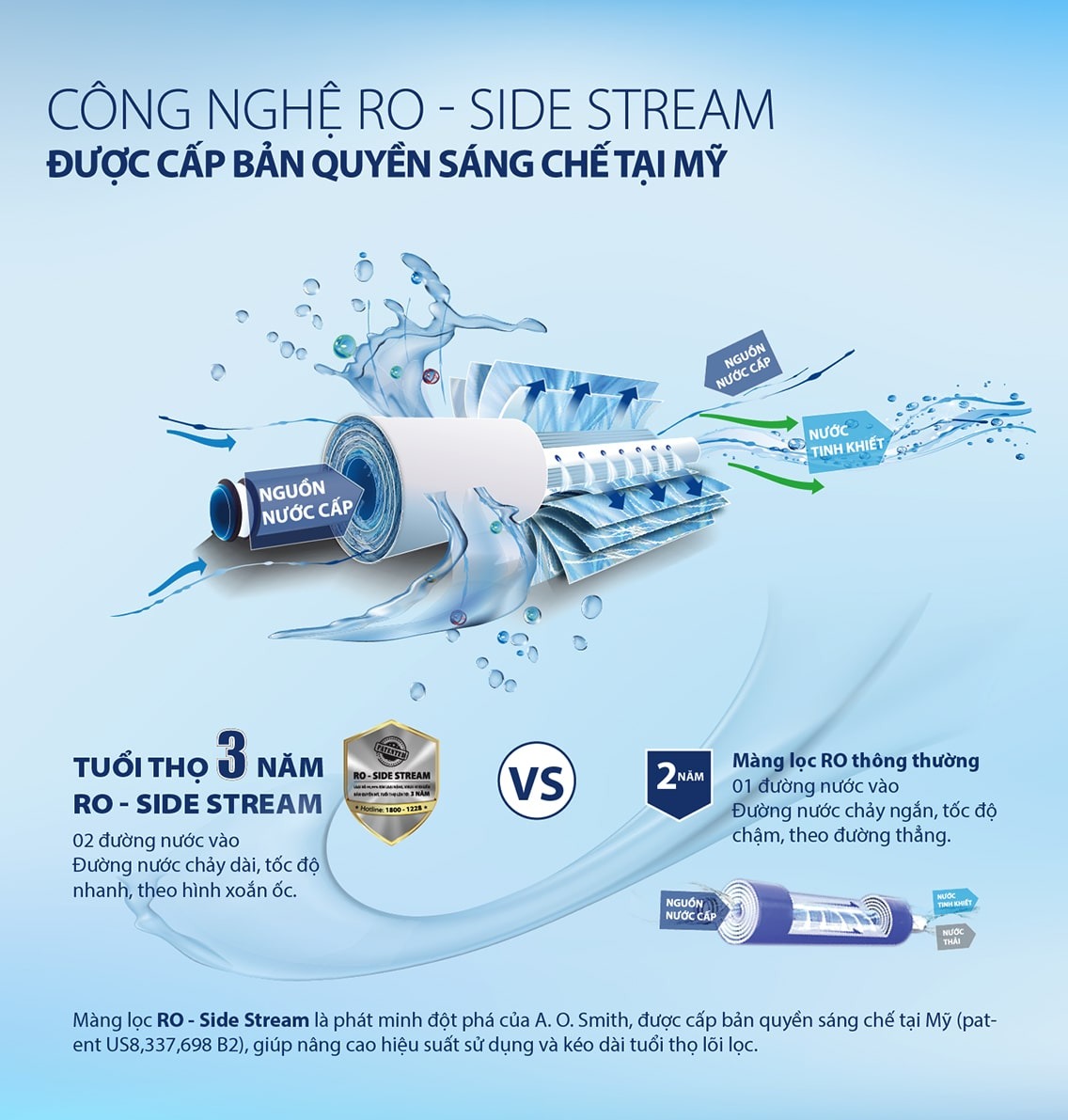 Tích hợp màng lọc RO Side Stream- Giải pháp tiết kiệm toàn diện