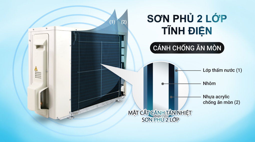 Điều hòa Daikin FTHF25VAVMV/RHF25VAVMV sản phẩm được ưa chuộng hiện nay