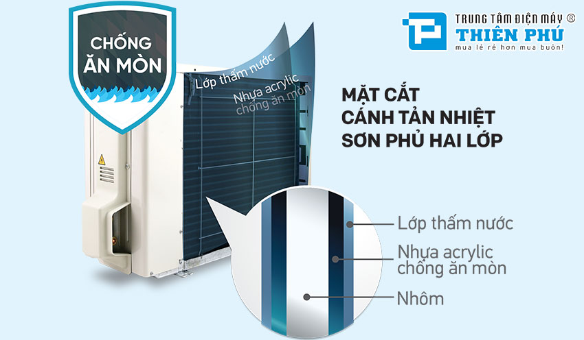 4 Ưu điểm về điều hòa âm trần Daikin 2 chiều FCF125CVM/RZA125DV1