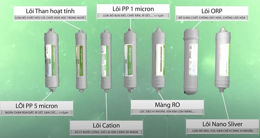 Hệ thống 7 lõi lọc hoạt động vô cùng mạnh mẽ