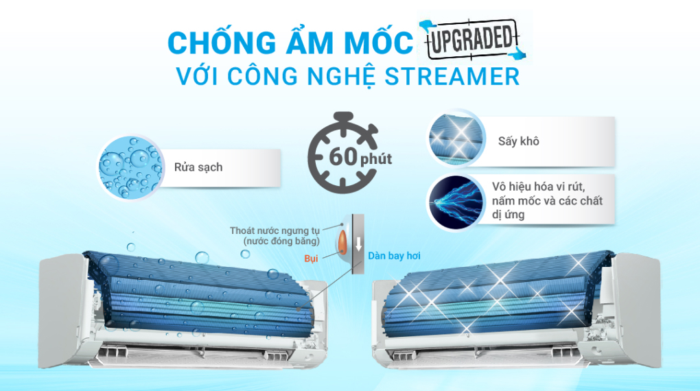 So sánh về các tính năng được trang bị