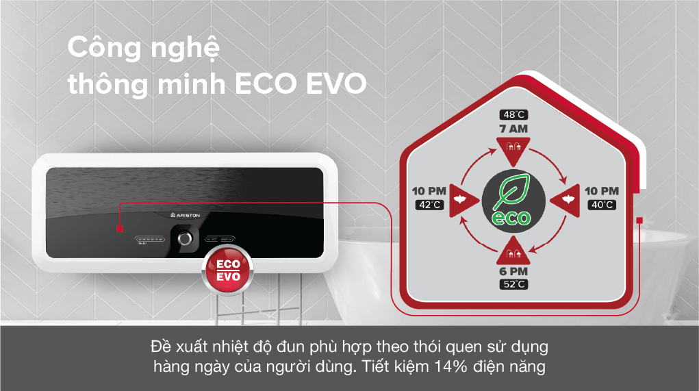 So sánh bình nóng lạnh Ariston Slim2 30Lux-D AG+ và SLim2 30RS nên lựa chọn model nào?