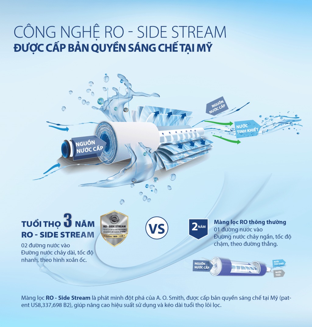 Công nghệ RO – Side Stream lọc nước sạch tinh khiết