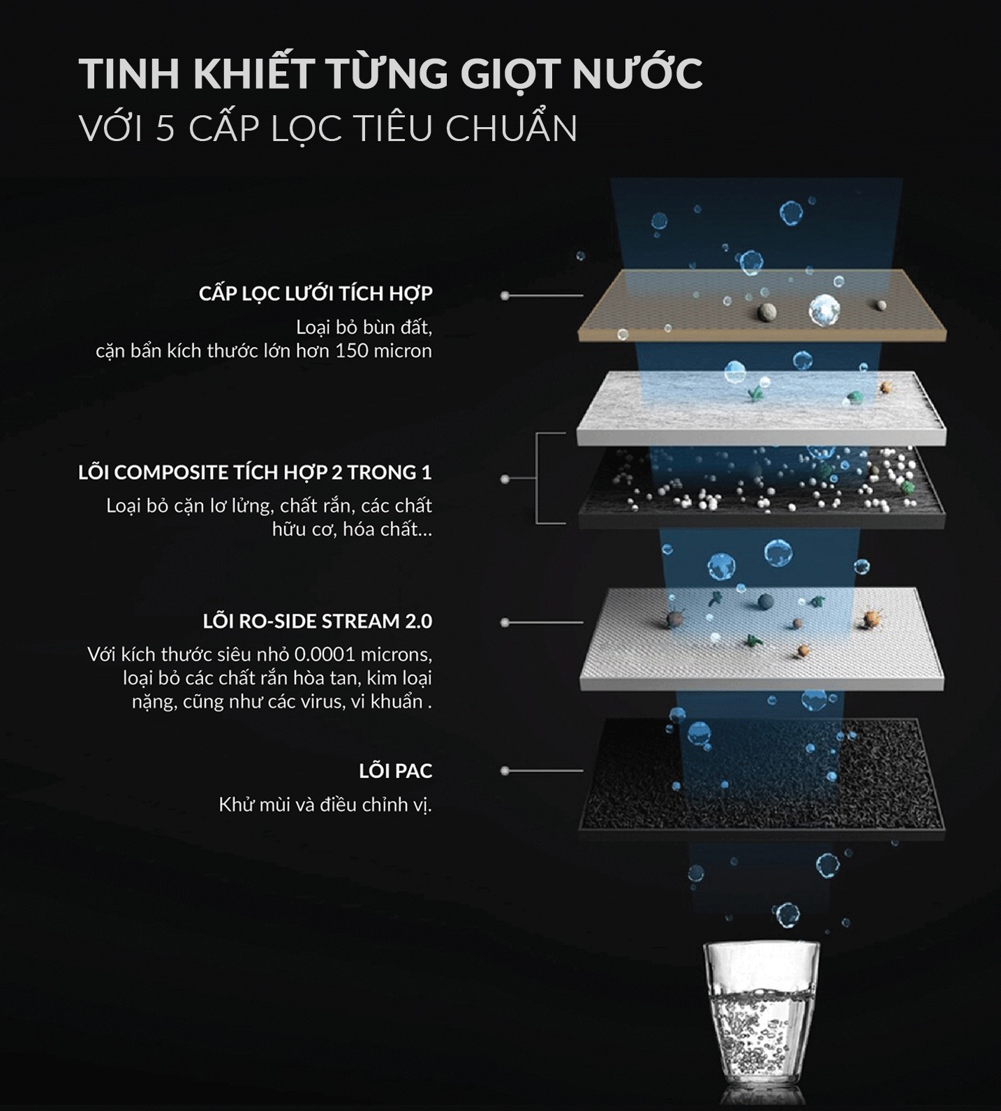 Bộ lõi lọc thiết kế nguyên khối hiện đại, tăng tính an toàn