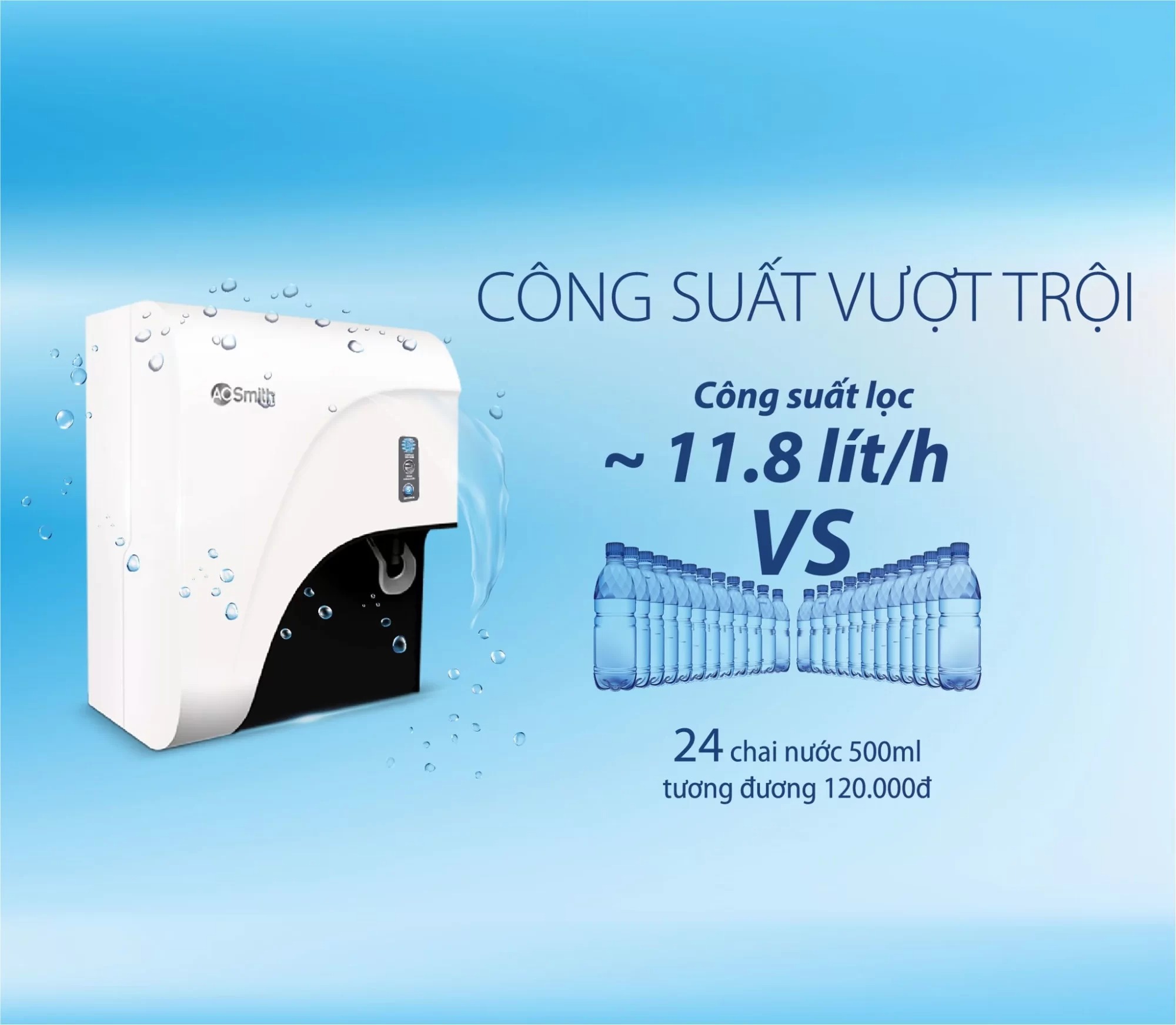 Công suất lọc vượt trội đáp ứng mọi nhu cầu