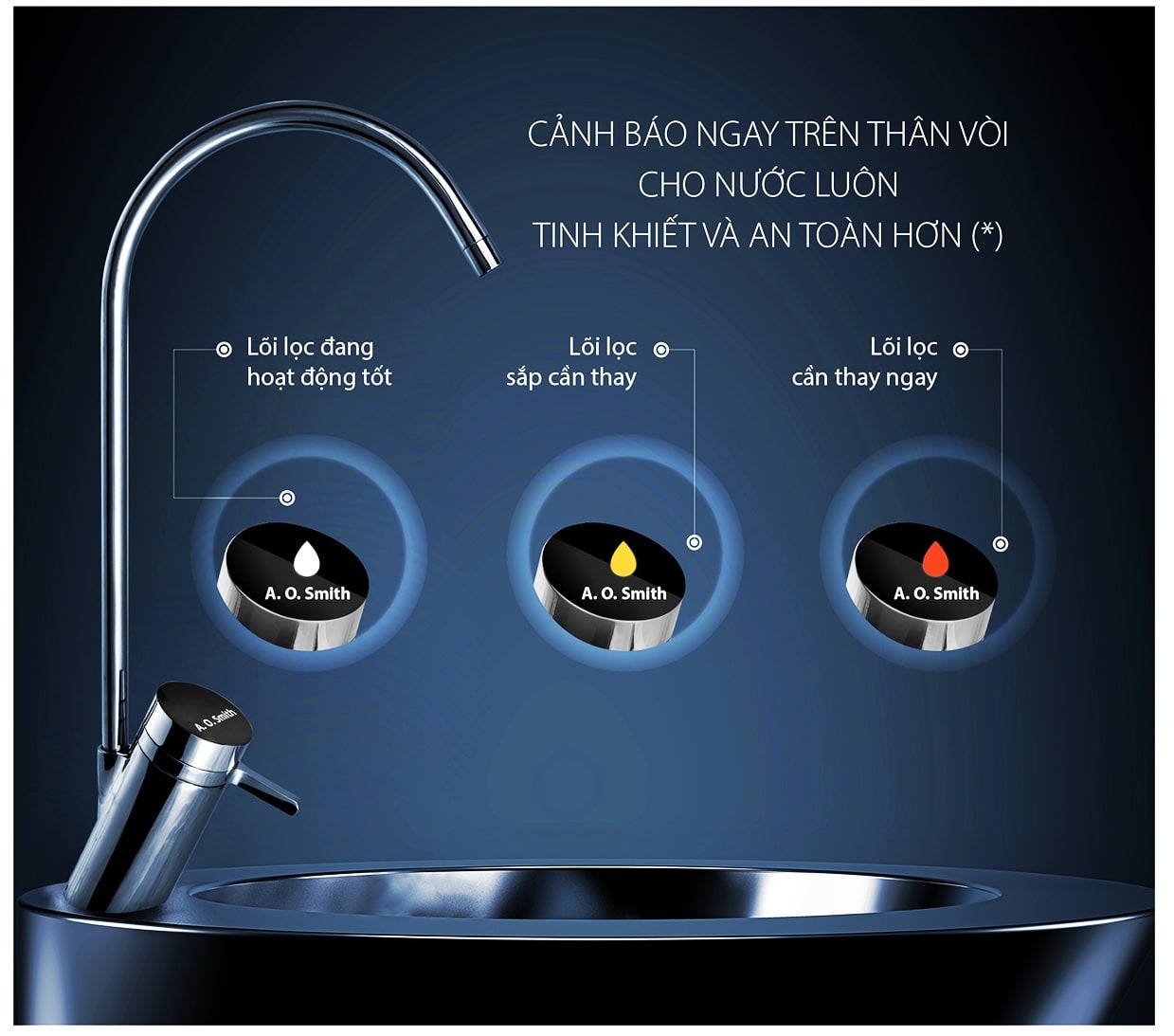 So sánh điểm khác nhau của AO Smith E2 và E3