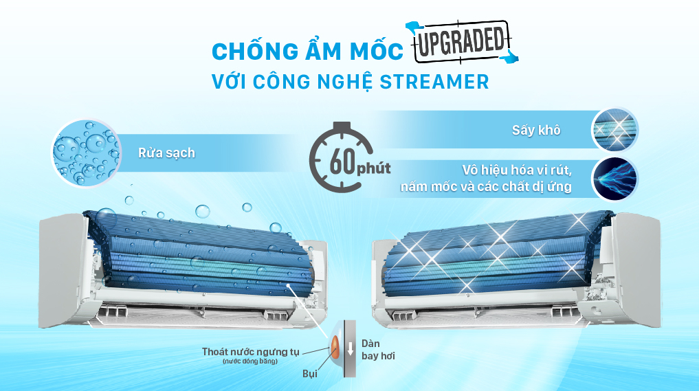 Điều khiến điều hòa Daikin FTHF35XVMV/RHF35XVMV được bán chạy trong năm nay