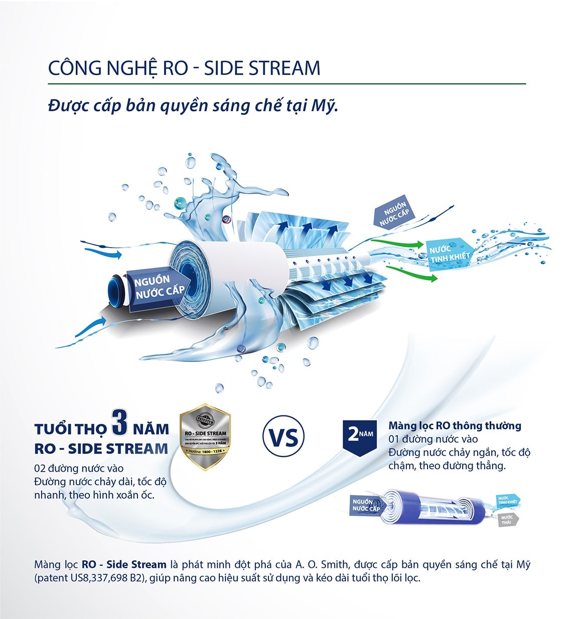 Về công nghệ lọc RO Side-Stream