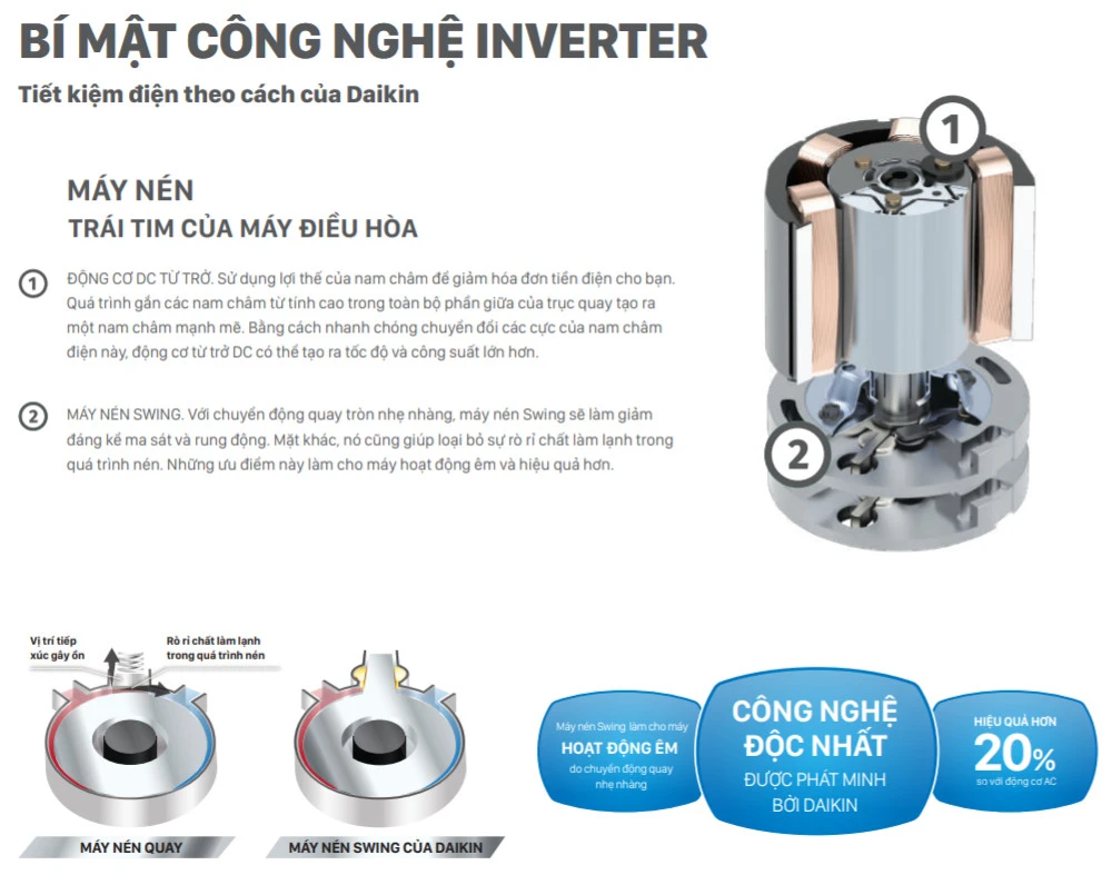 Đặc điểm nổi bật trên chiếc điều hòa Daikin FTHF50VVMV/RHF50VVMV