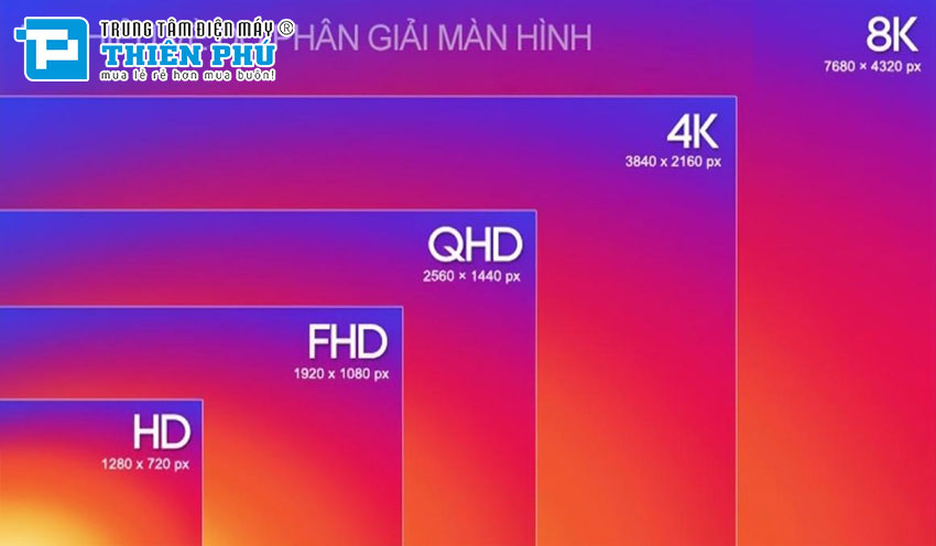 8 tiêu chí quan trọng dành cho người mới bắt đầu tìm chọn mua một chiếc tivi mới
