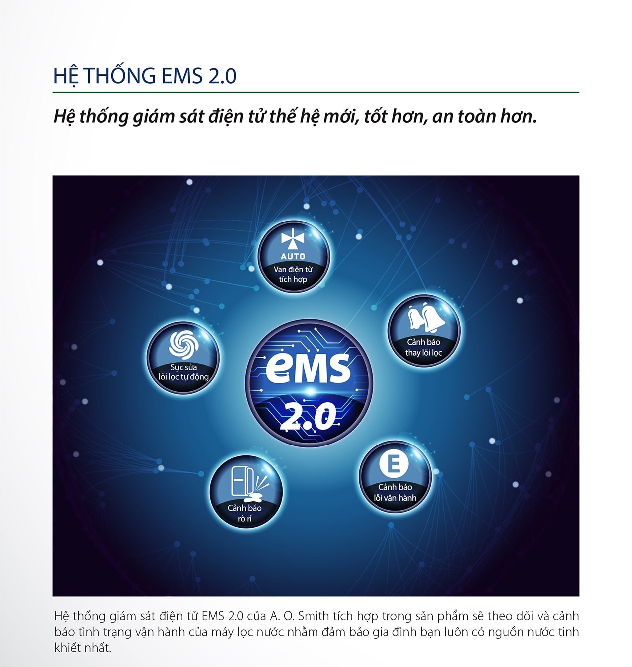 Sử dụng hệ thống giám sát điện tử EMS 2.0
