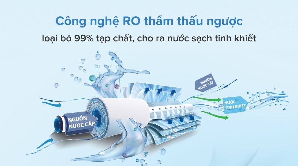 Bộ lọc 10 lõi gồm màng RO chuẩn Mỹ cho nguồn nước sạch khỏe