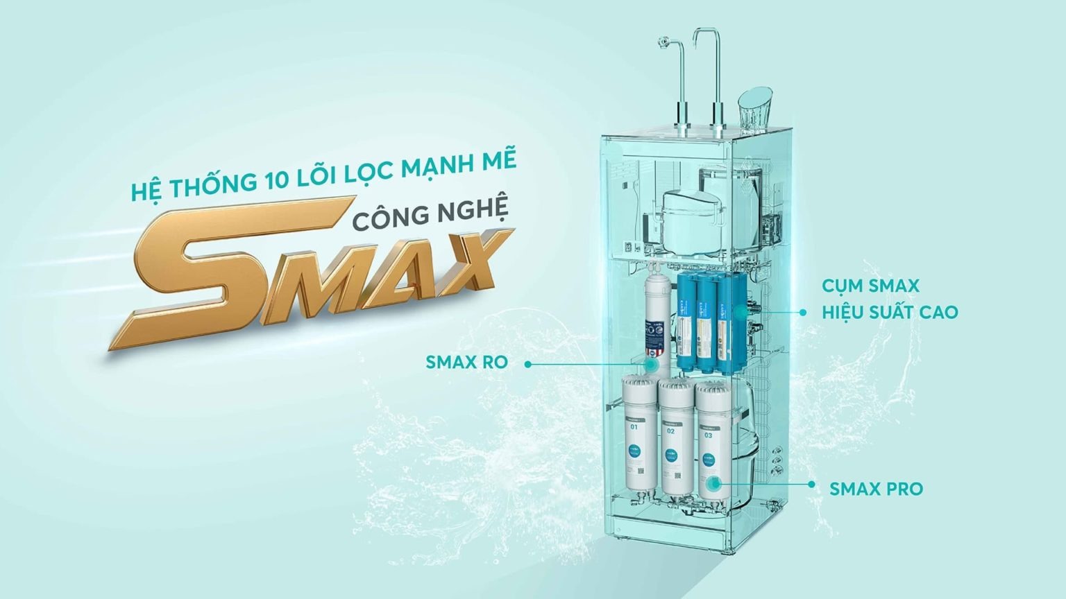 Bộ 10 lõi Smax hoạt động mạnh mẽ