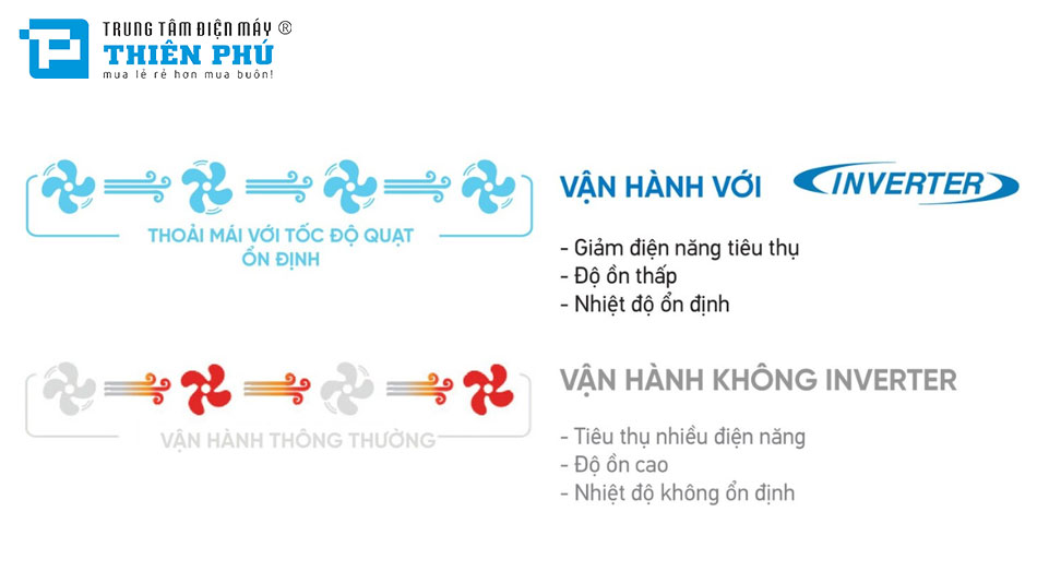 Tính năng, công nghệ nổi bật trên điều hòa mutli Daikin 3MKM52RVMV