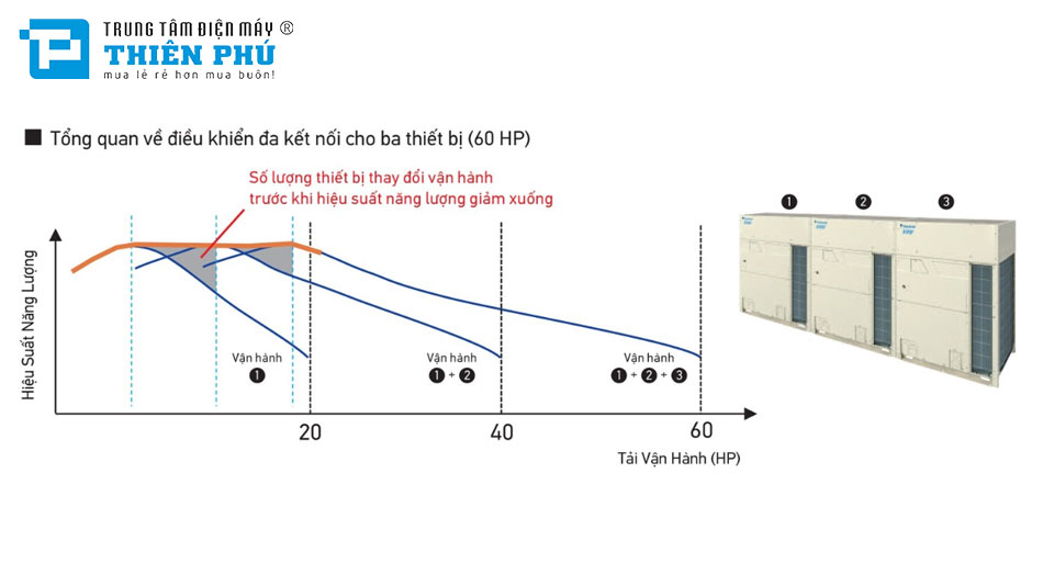 Được trang bị nhiều công nghệ hiện đại