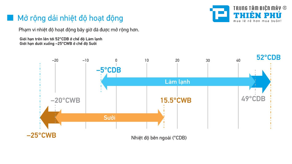 Được trang bị nhiều công nghệ hiện đại