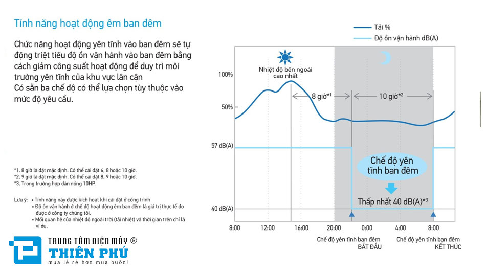 Hệ thống điều hòa trung tâm VRV Daikin 1 chiều RXQ-AYM tiện nghi và đáng tin cậy