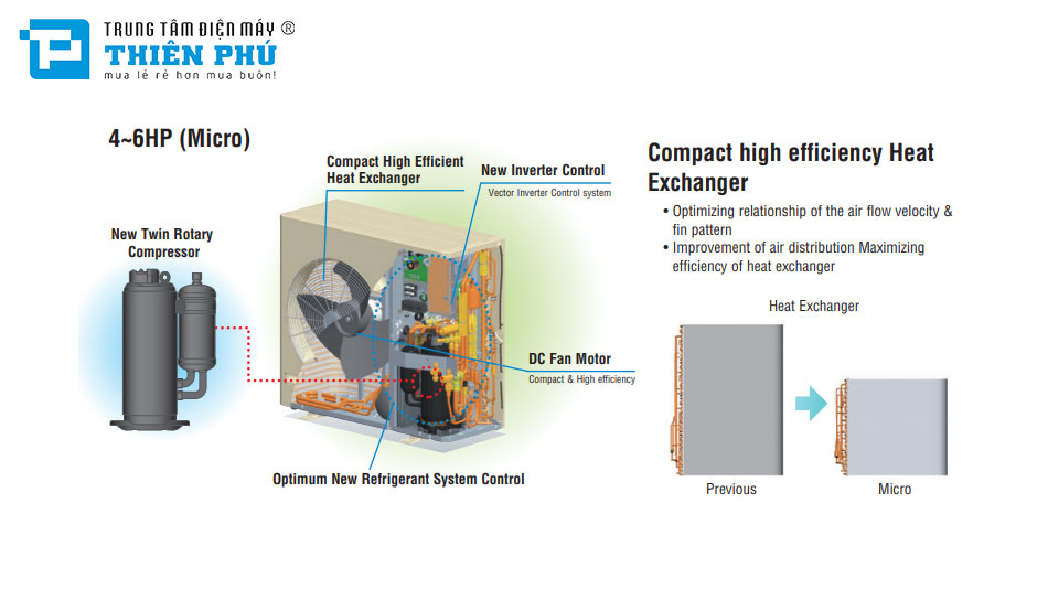 Những tính năng nổi bật trên hệ thống điều hòa trung tâm Mitsubishi inverter FDC-KXES6